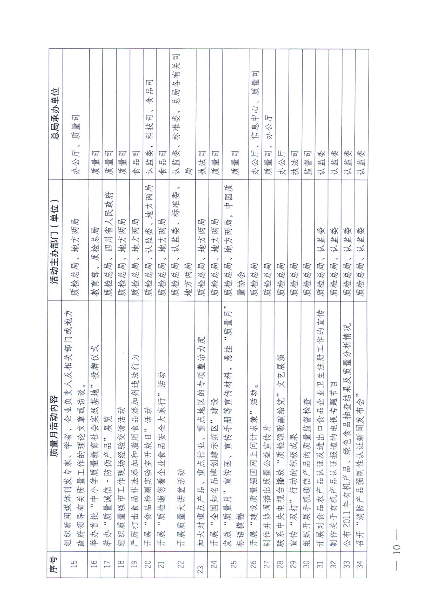 國家質(zhì)量監(jiān)督檢驗(yàn)檢疫總局《關(guān)于深入開展2011年全國“質(zhì)量月”活動的通知》