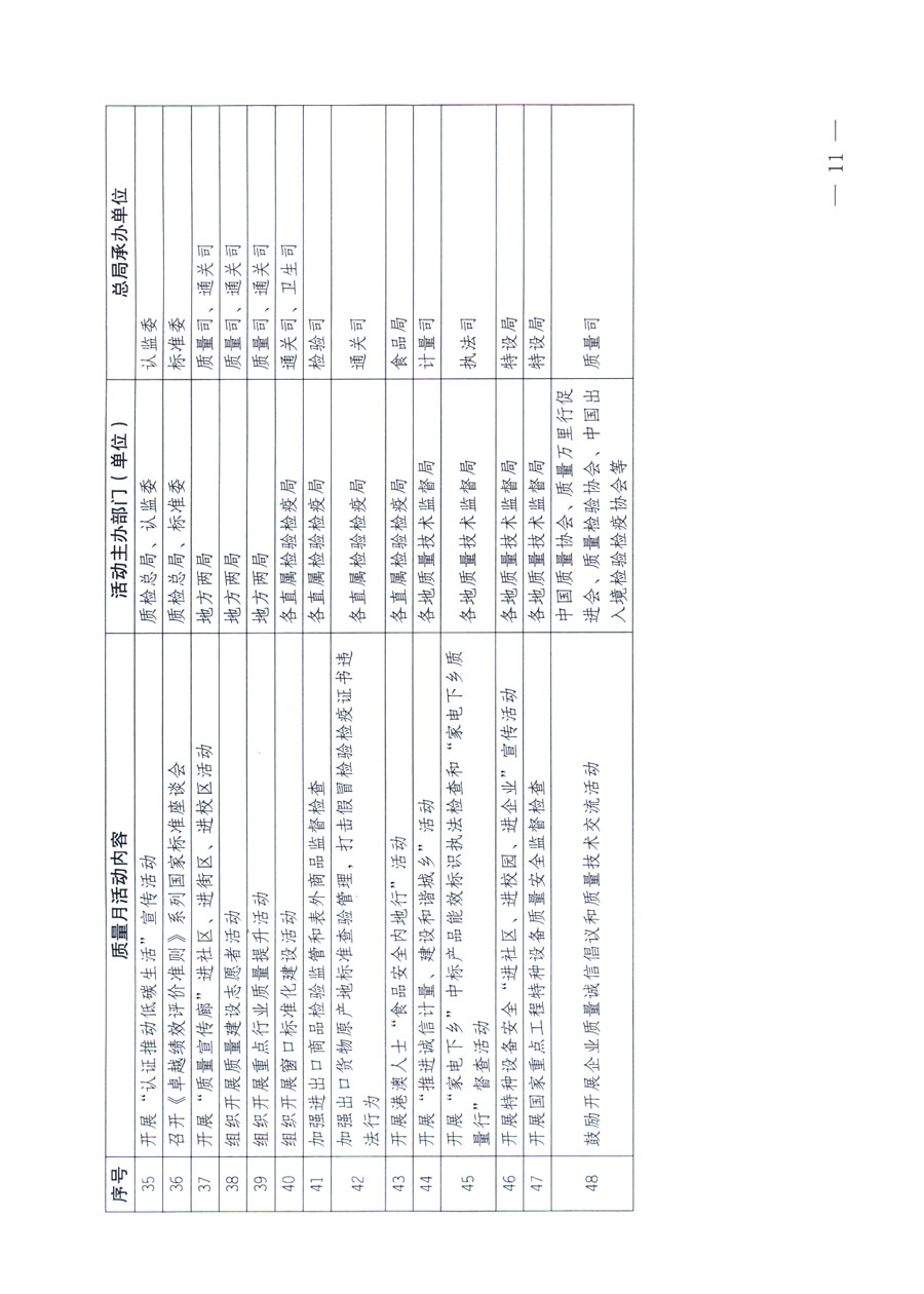 國家質(zhì)量監(jiān)督檢驗(yàn)檢疫總局《關(guān)于深入開展2011年全國“質(zhì)量月”活動的通知》
