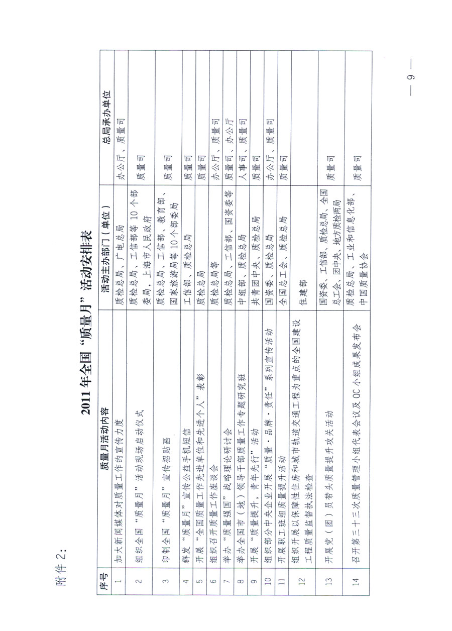 國家質(zhì)量監(jiān)督檢驗(yàn)檢疫總局《關(guān)于深入開展2011年全國“質(zhì)量月”活動的通知》