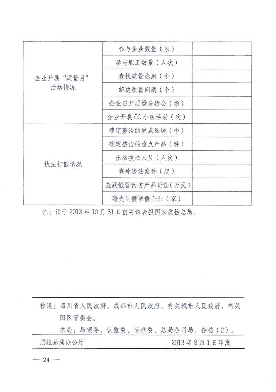 國(guó)家質(zhì)量監(jiān)督檢驗(yàn)檢疫總局、中共中央宣傳部等單位《關(guān)于開(kāi)展2013年全國(guó)“質(zhì)量月”活動(dòng)的通知》