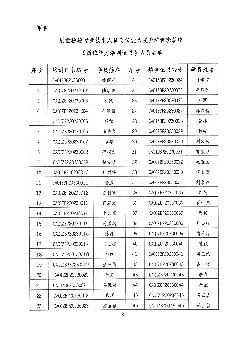 中國(guó)質(zhì)量檢驗(yàn)協(xié)會(huì)關(guān)于公布質(zhì)量檢驗(yàn)專業(yè)技術(shù)人員崗位能力提升培訓(xùn)班獲取培訓(xùn)證書(shū)人員名單的公告(2023年第19號(hào))