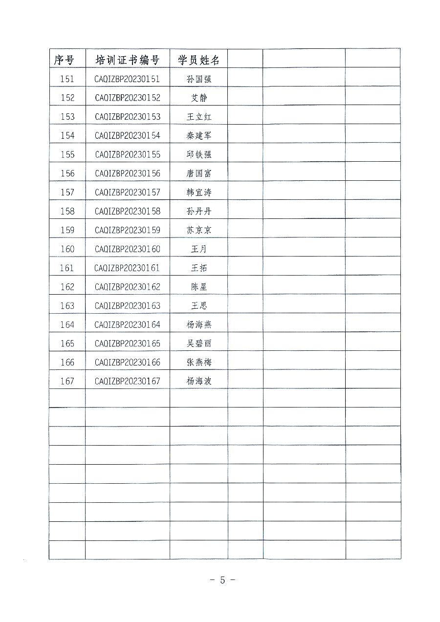 中國(guó)質(zhì)量檢驗(yàn)協(xié)會(huì)關(guān)于公布質(zhì)量檢驗(yàn)專業(yè)技術(shù)人員崗位能力提升培訓(xùn)班獲取培訓(xùn)證書(shū)人員名單的公告(2023年第19號(hào))