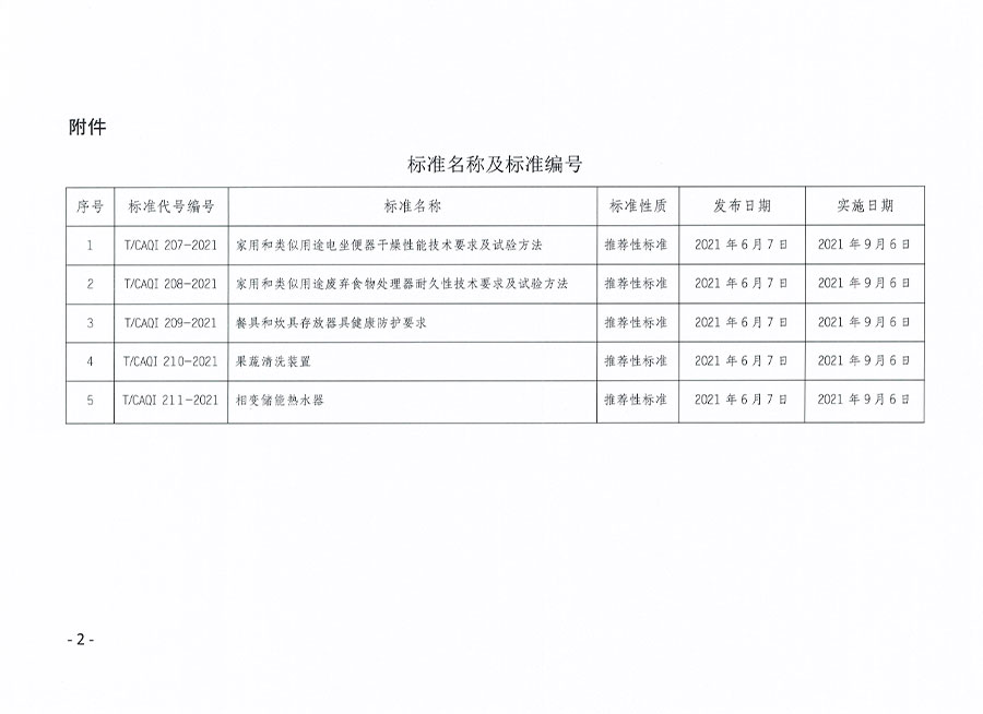 中國質(zhì)量檢驗(yàn)協(xié)會(huì)公告（2021年10號）