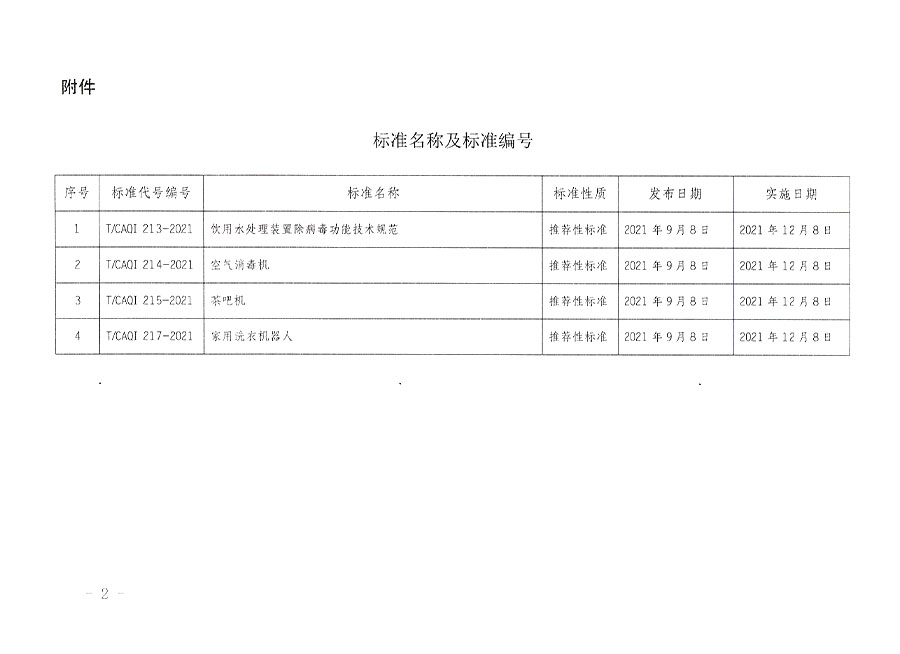 中國質(zhì)量檢驗協(xié)會公告（2021年14號）