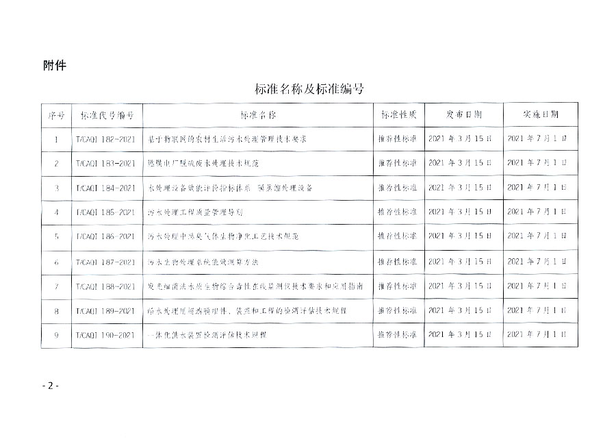 中國質(zhì)量檢驗協(xié)會公告（2021年5號）