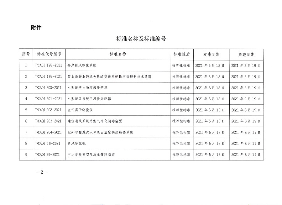 中國質(zhì)量檢驗(yàn)協(xié)會(huì)公告（2021年9號）