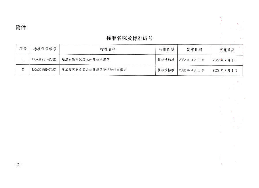 中國質(zhì)量檢驗(yàn)協(xié)會(huì)公告（2022年4號(hào)）