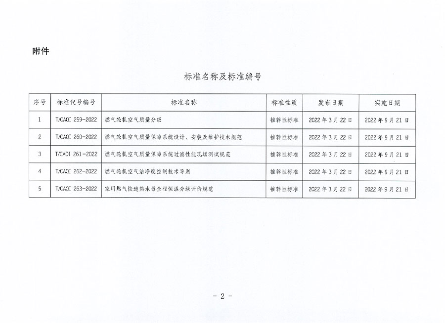 中國質(zhì)量檢驗(yàn)協(xié)會公告（2022年7號）